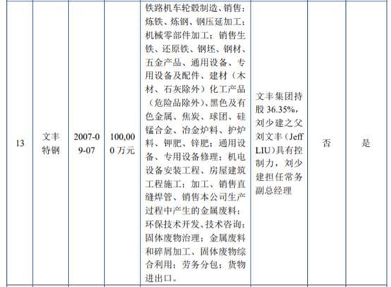 木業股份凈利連降2年 實控人兼任客戶高管，鋼壓延加工業務暗藏風險