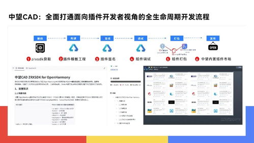 中望軟件攜手鴻蒙生態(tài)，重塑國產(chǎn)CAD軟件開發(fā)生態(tài)新格局